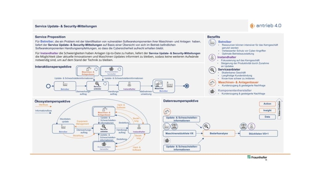 Service_Update_Security-Mitteilungen